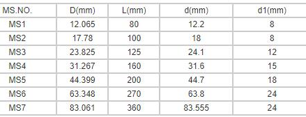 CNC dead taper centers specification sheet-MWMECHPARTS