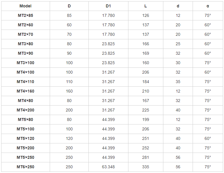 Folha de especifica&ccedil;&otilde;es de nariz de touro de centro vivo do torno Morse-MWMECHPARTS