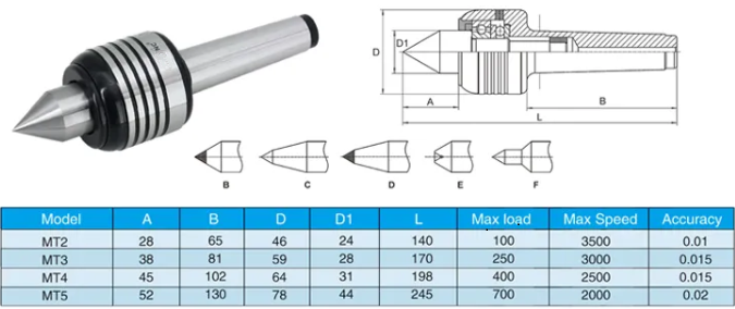 Centros mec&acirc;nicos CNC-MWMECHPARTS