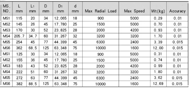 Cone morse girat&oacute;rio centro vivo especifica&ccedil;&atilde;o de servi&ccedil;o m&eacute;dio-MWMECHPARTS