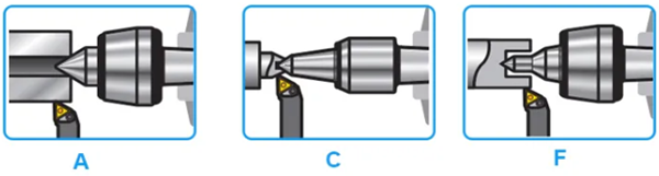 Tipos de pontas de centros din&acirc;micos CNC - MWMECHPARTS